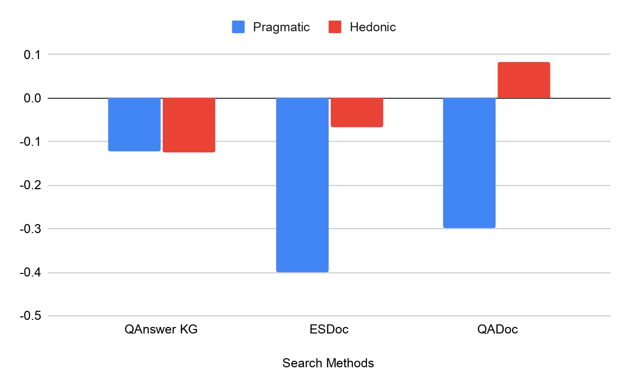 pragmatic-hedonic